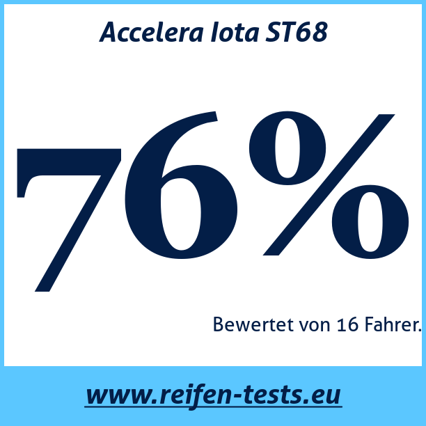 Test pneumatik Accelera Iota ST68