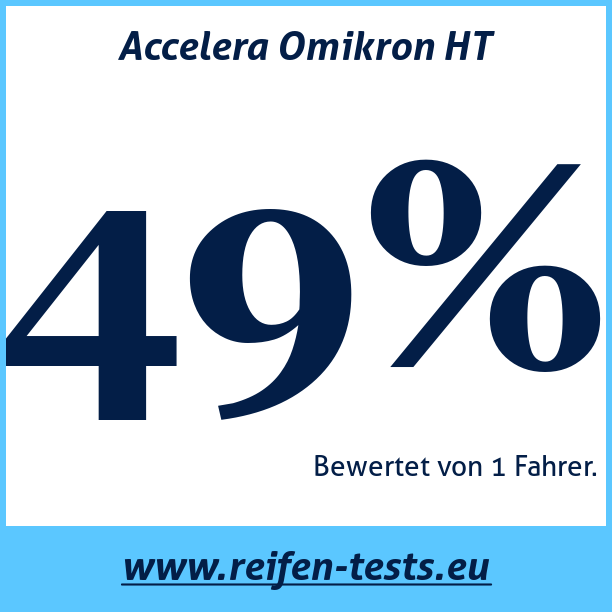 Test pneumatik Accelera Omikron HT