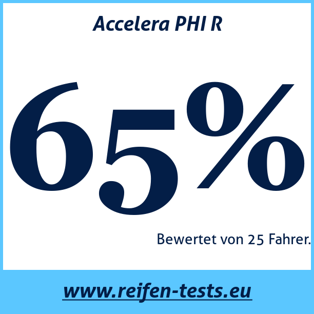 Test pneumatik Accelera PHI R