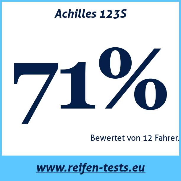 Test pneumatik Achilles 123S