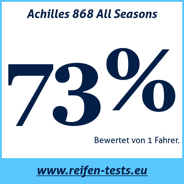 Test pneumatik Achilles 868 All Seasons