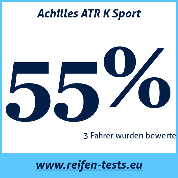 Test pneumatik Achilles ATR K Sport