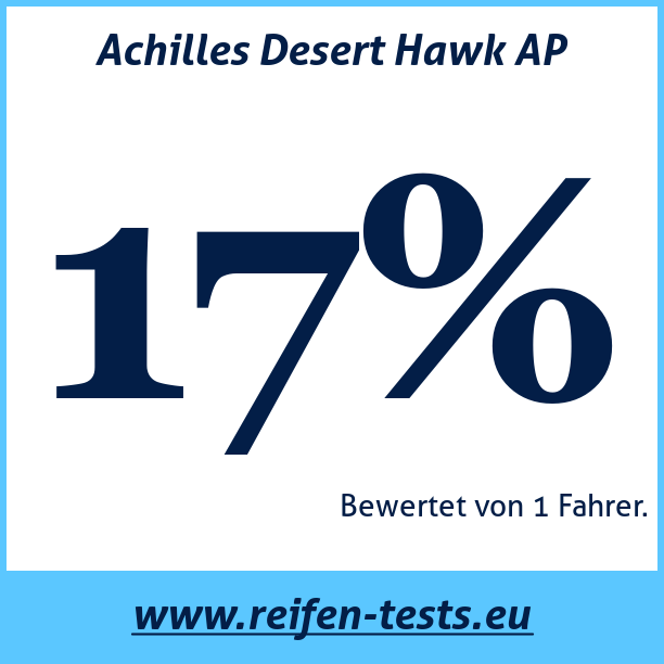 Test pneumatik Achilles Desert Hawk AP