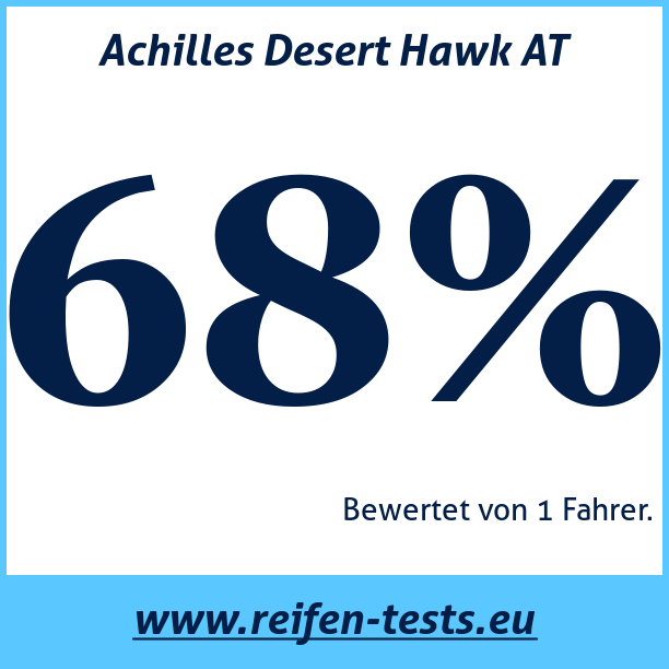 Test pneumatik Achilles Desert Hawk AT