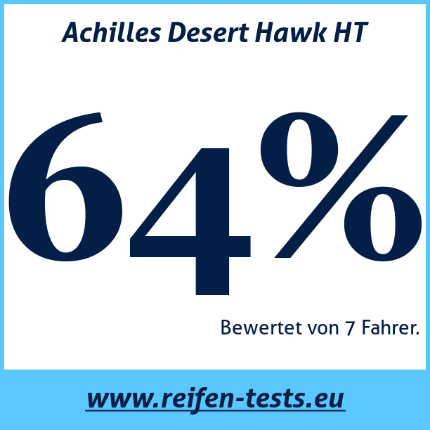 Test pneumatik Achilles Desert Hawk HT