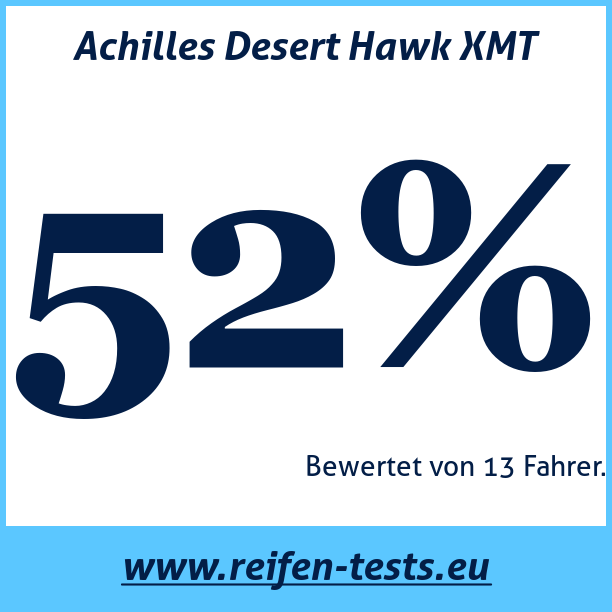 Test pneumatik Achilles Desert Hawk XMT