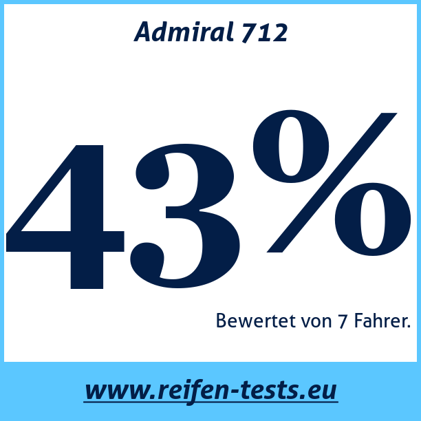 Test pneumatik Admiral 712