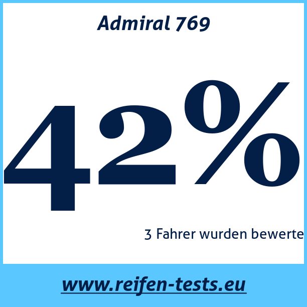 Test pneumatik Admiral 769