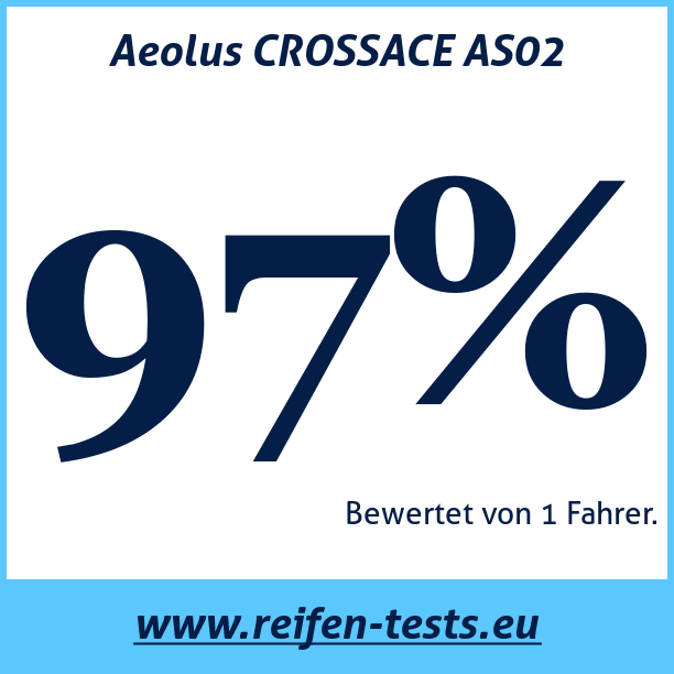 Test pneumatik Aeolus CROSSACE AS02