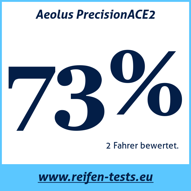 Test pneumatik Aeolus PrecisionACE2