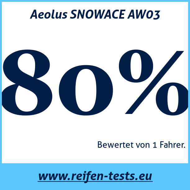 Test pneumatik Aeolus SNOWACE AW03