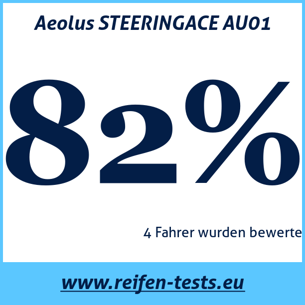 Test pneumatik Aeolus STEERINGACE AU01