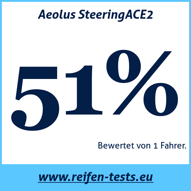 Test pneumatik Aeolus SteeringACE2