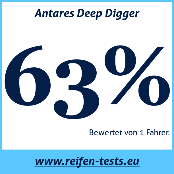 Test pneumatik Antares Deep Digger