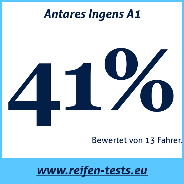 Test pneumatik Antares Ingens A1