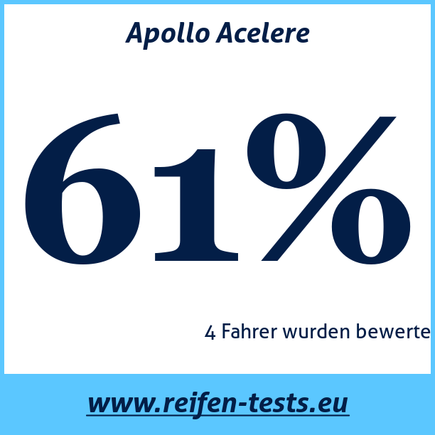 Test pneumatik Apollo Acelere