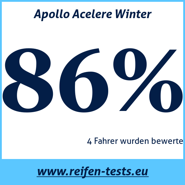 Test pneumatik Apollo Acelere Winter