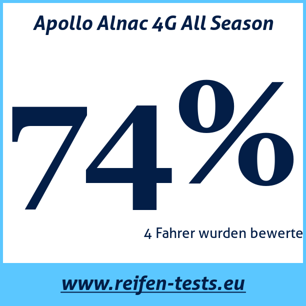 Test pneumatik Apollo Alnac 4G All Season