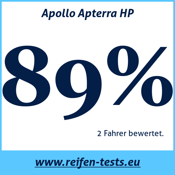 Test pneumatik Apollo Apterra HP