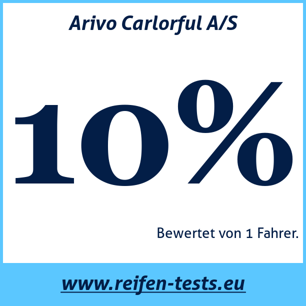 Test pneumatik Arivo Carlorful A/S