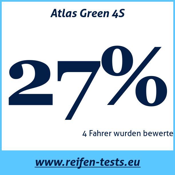 Test pneumatik Atlas Green 4S