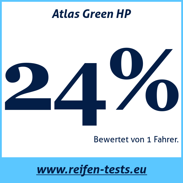 Test pneumatik Atlas Green HP