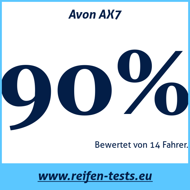 Test pneumatik Avon AX7