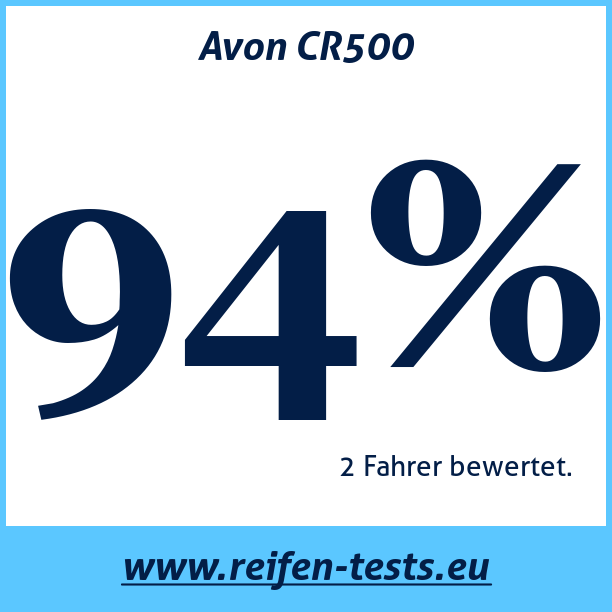 Test pneumatik Avon CR500