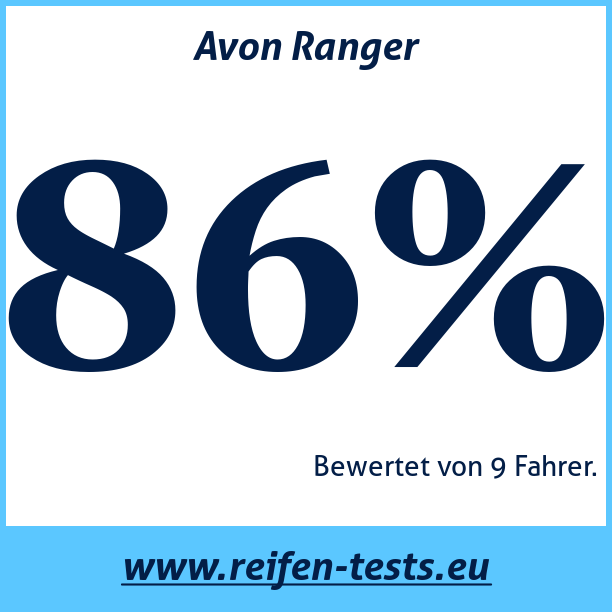 Test pneumatik Avon Ranger