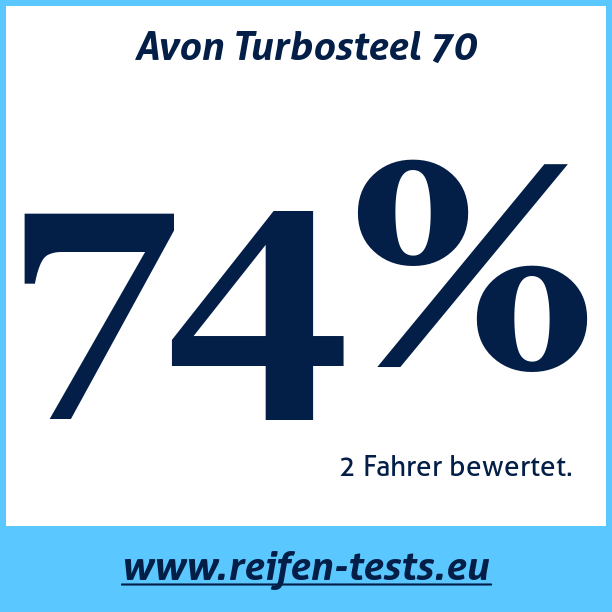 Test pneumatik Avon Turbosteel 70