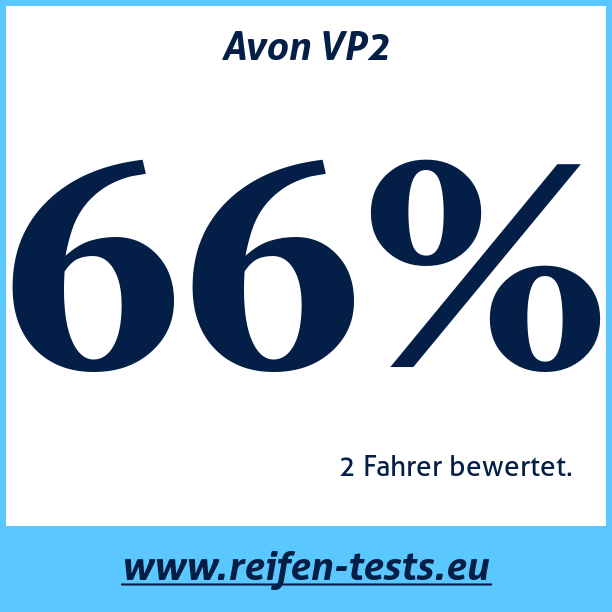 Test pneumatik Avon VP2