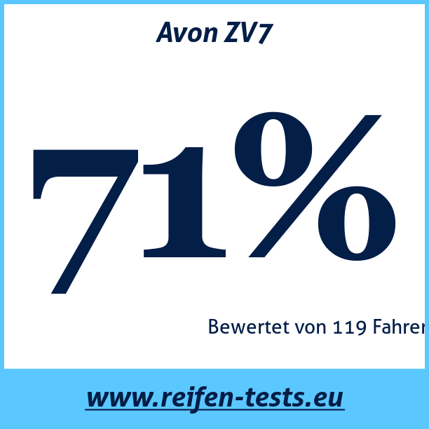 Test pneumatik Avon ZV7