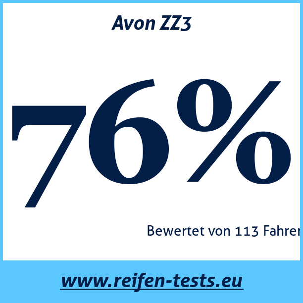 Test pneumatik Avon ZZ3