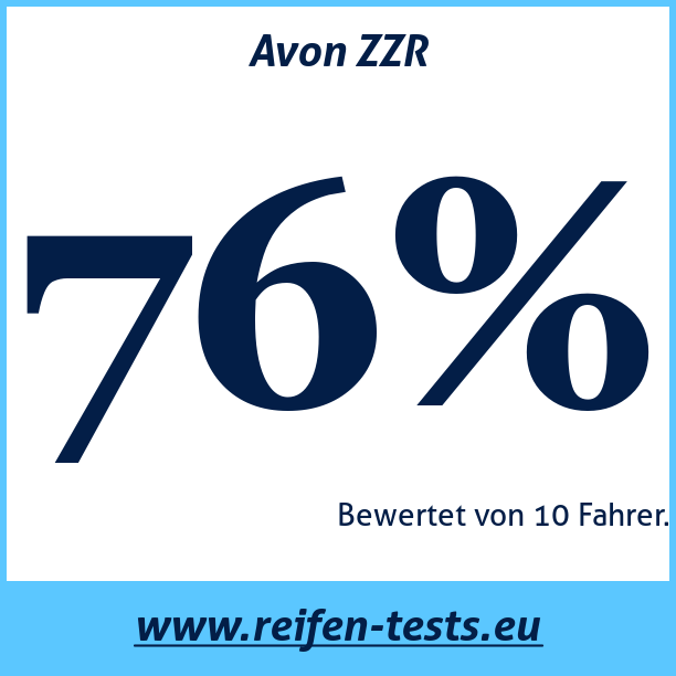 Test pneumatik Avon ZZR