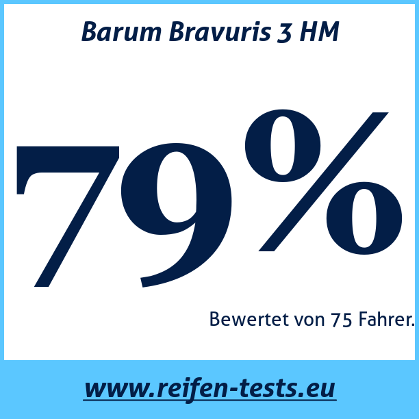 Test pneumatik Barum Bravuris 3 HM