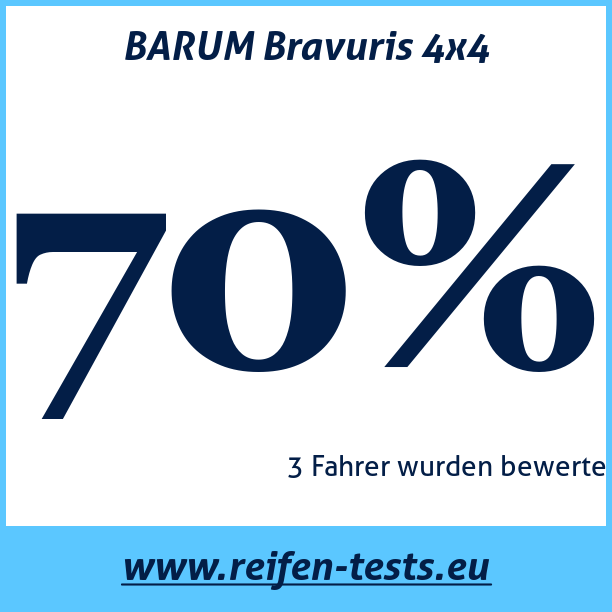 Test pneumatik BARUM Bravuris 4x4