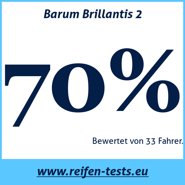 Test pneumatik Barum Brillantis 2