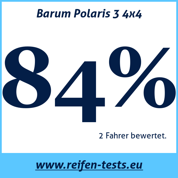 Test pneumatik Barum Polaris 3 4x4