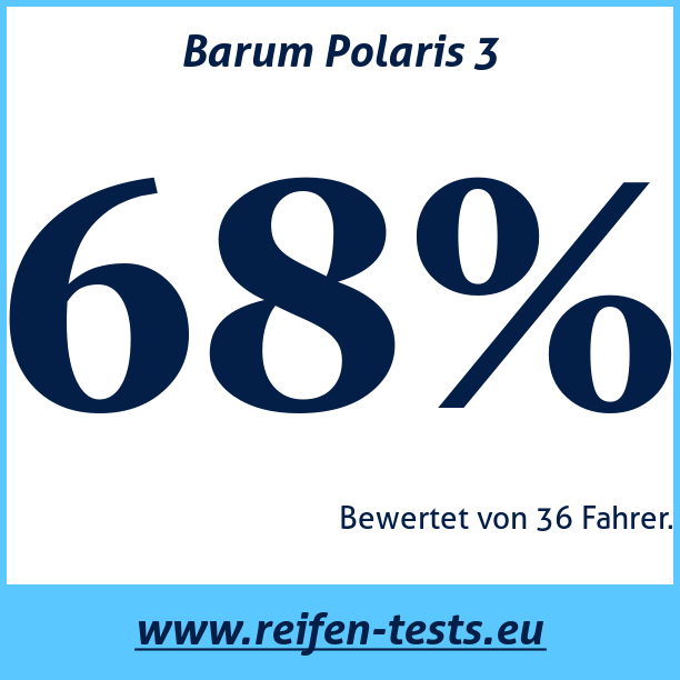 Test pneumatik Barum Polaris 3