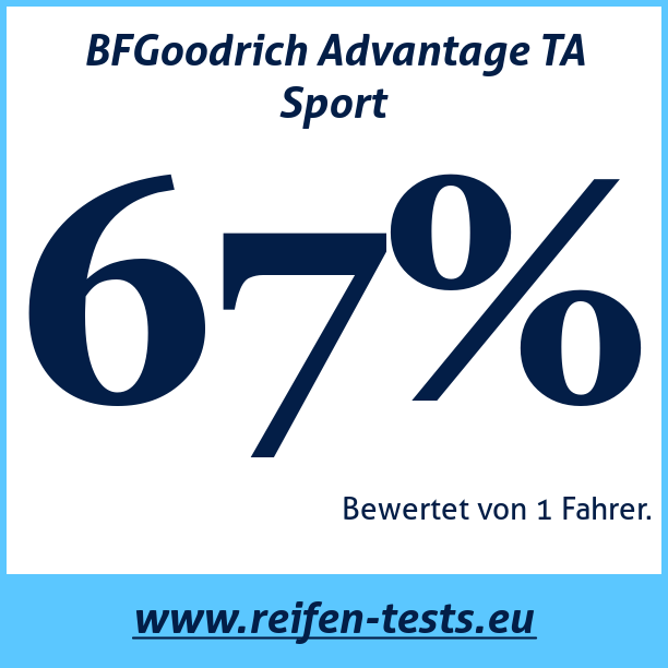 Test pneumatik BFGoodrich Advantage TA Sport