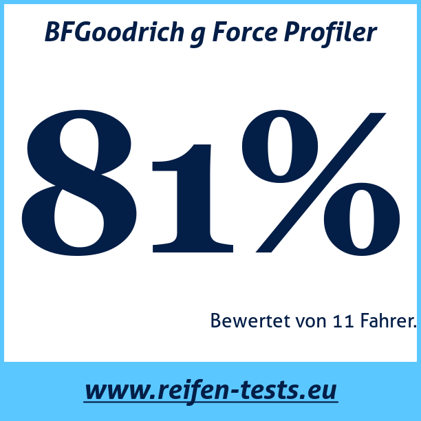 Test pneumatik BFGoodrich g Force Profiler