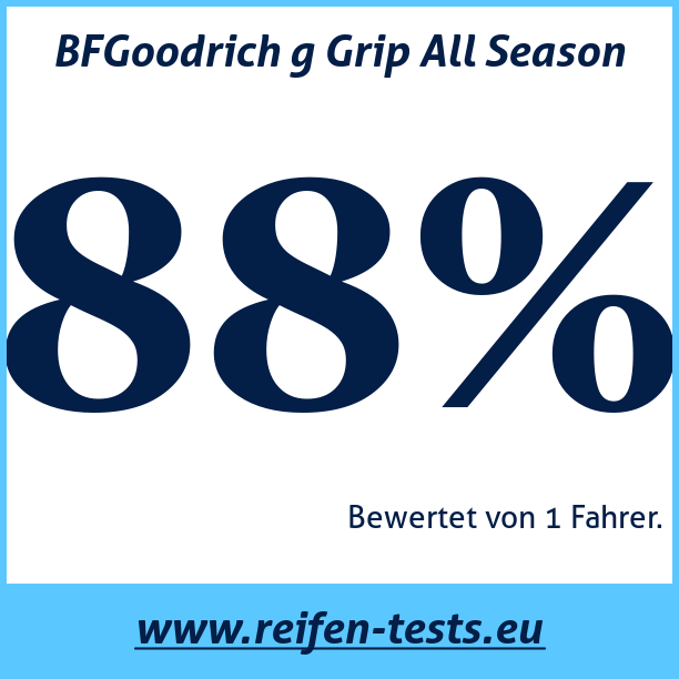 Test pneumatik BFGoodrich g Grip All Season