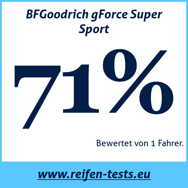 Test pneumatik BFGoodrich gForce Super Sport