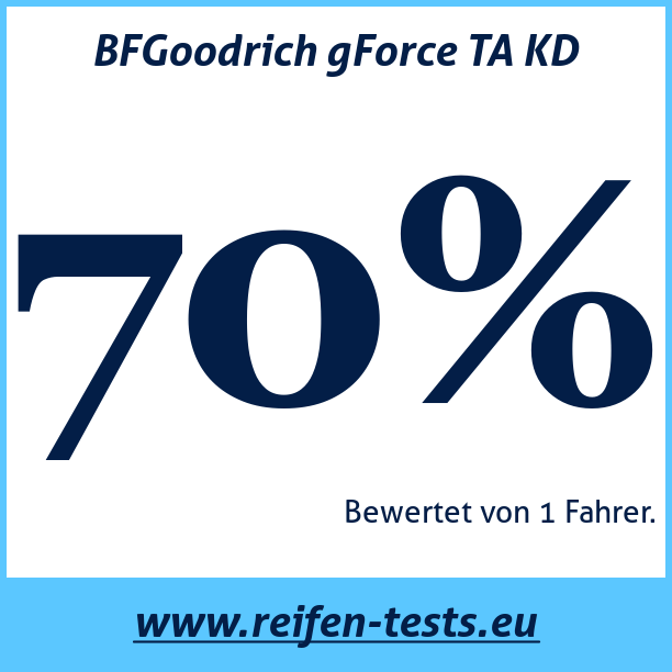 Test pneumatik BFGoodrich gForce TA KD