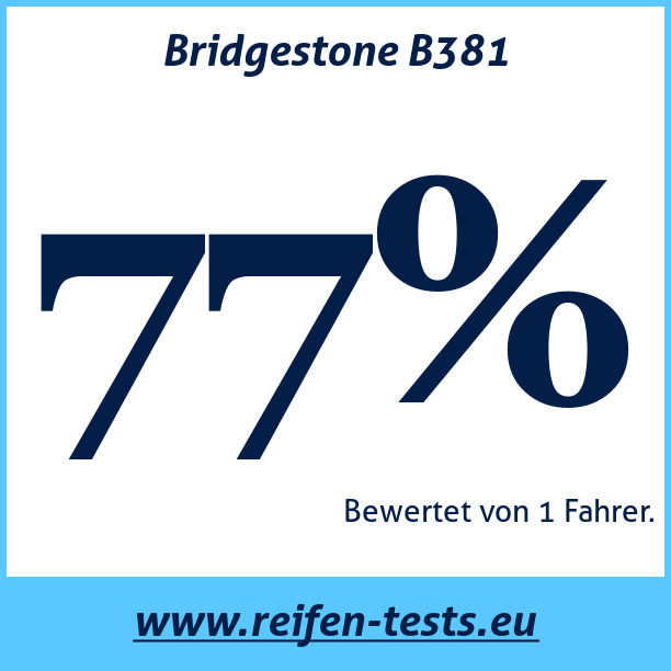 Test pneumatik Bridgestone B381