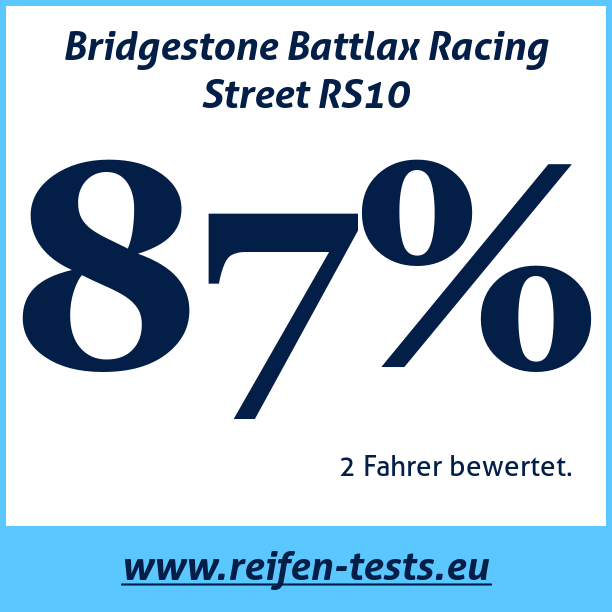 Test pneumatik Bridgestone Battlax Racing Street RS10