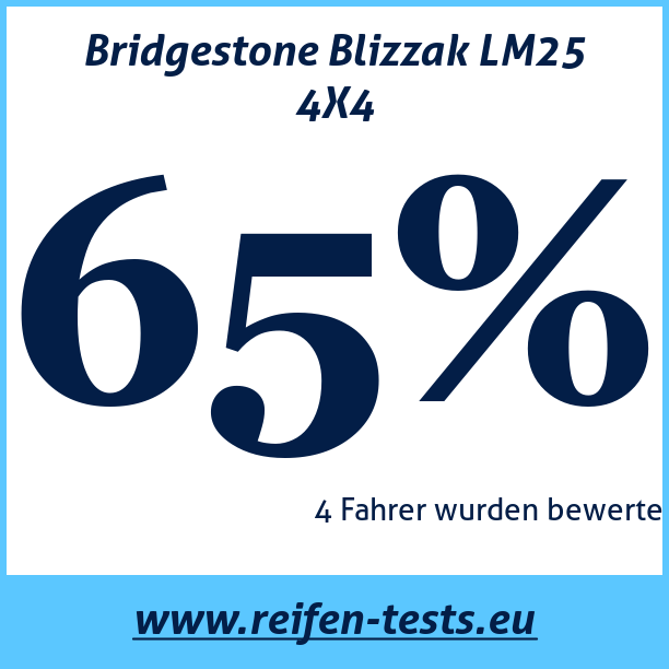 Test pneumatik Bridgestone Blizzak LM25 4X4