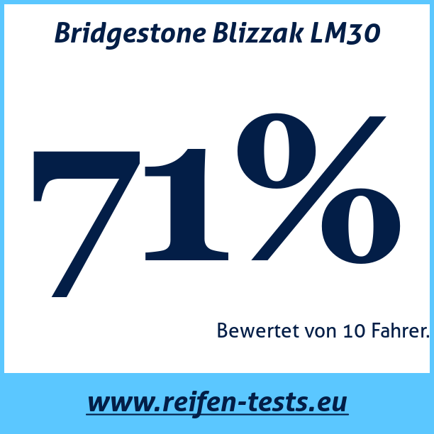 Test pneumatik Bridgestone Blizzak LM30