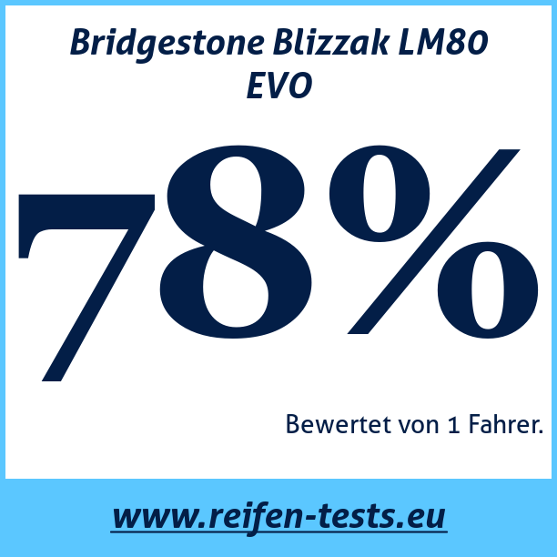 Test pneumatik Bridgestone Blizzak LM80 EVO