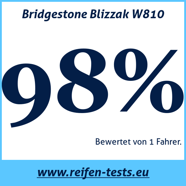 Test pneumatik Bridgestone Blizzak W810